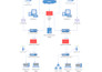 create or modify your diagram in microsoft visio